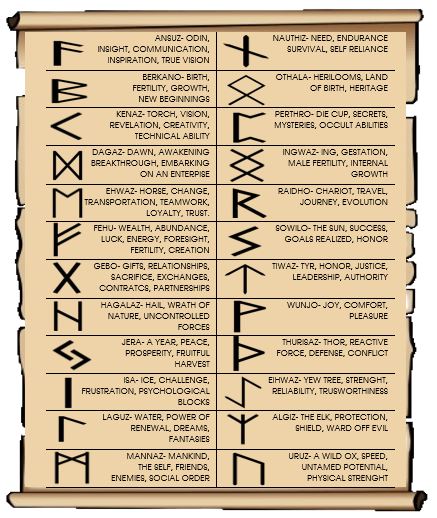 Natural rune stones